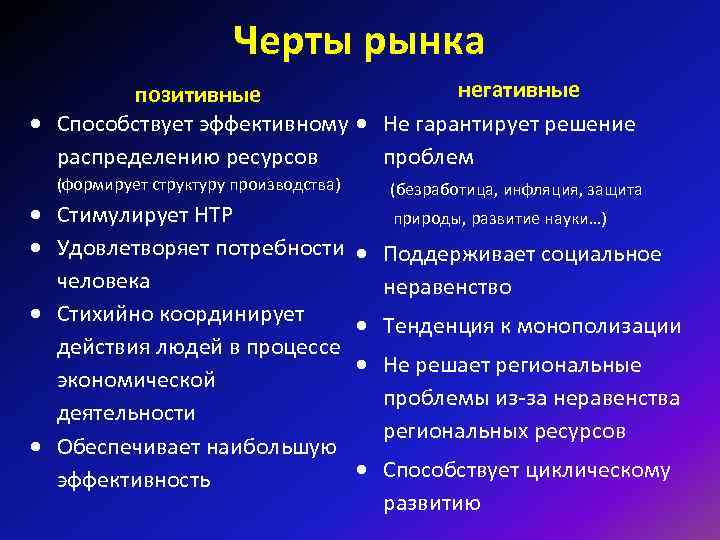  Черты рынка позитивные негативные Способствует эффективному Не гарантирует решение распределению ресурсов проблем (формирует