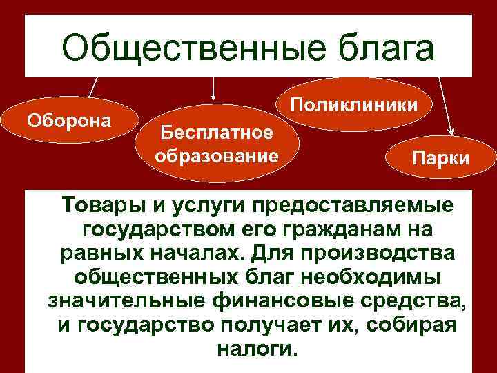 Общественные блага в рыночной экономике план егэ обществознание