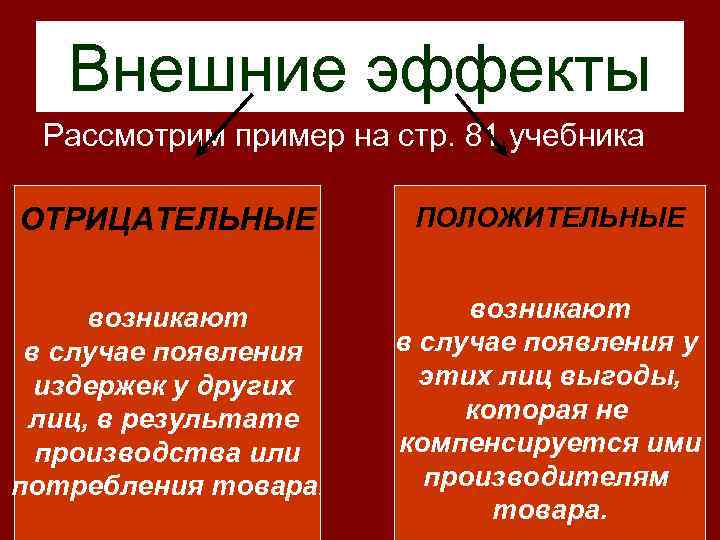 Внешние эффекты Рассмотрим пример на стр. 81 учебника ОТРИЦАТЕЛЬНЫЕ ПОЛОЖИТЕЛЬНЫЕ возникают в случае появления