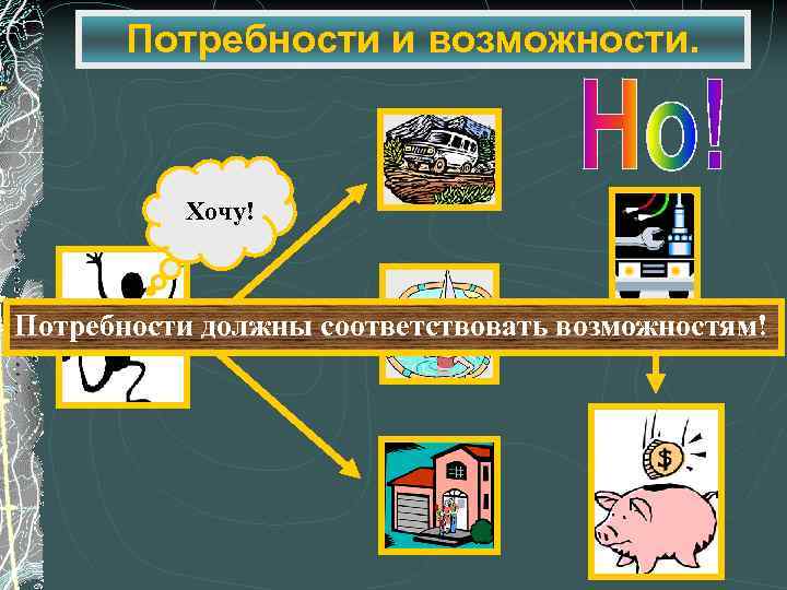 Потребности и возможности. Хочу! Работа Потребности должны соответствовать возможностям! 