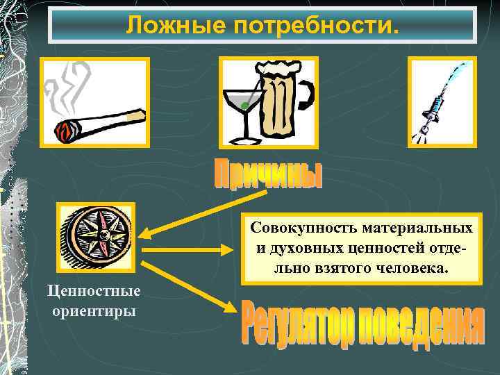 Ложные потребности. Совокупность материальных и духовных ценностей отдельно взятого человека. Ценностные ориентиры 