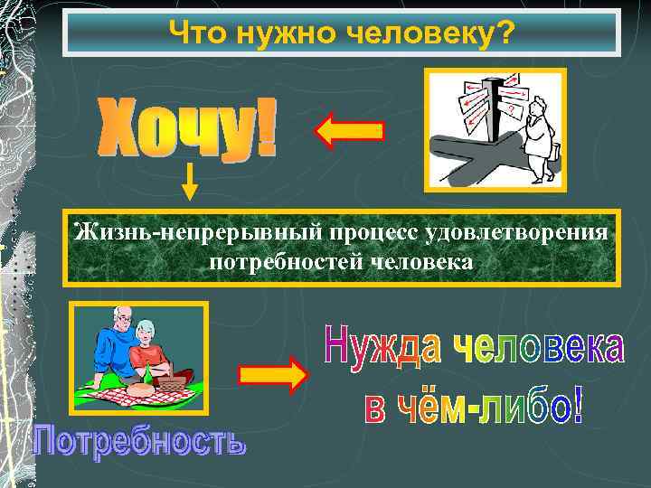 Что нужно человеку? Жизнь-непрерывный процесс удовлетворения потребностей человека 