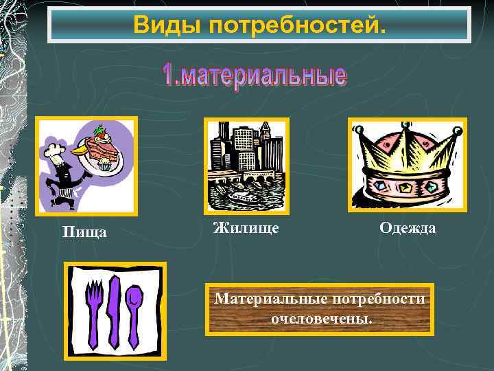 Виды потребностей. Пища Жилище Одежда Материальные потребности очеловечены. 