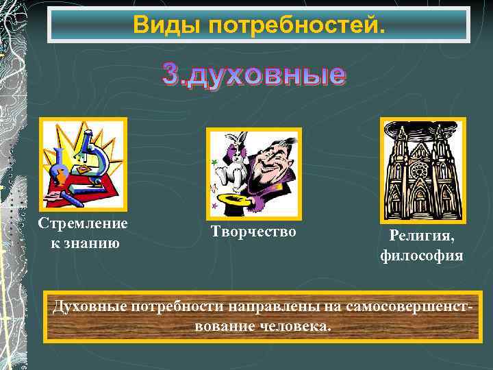 Виды потребностей. Стремление к знанию Творчество Религия, философия Духовные потребности направлены на самосовершенствование человека.