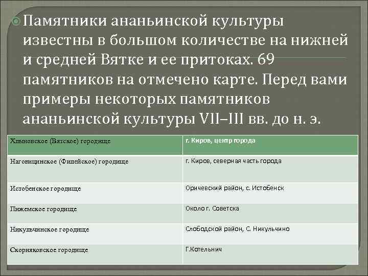  Памятники ананьинской культуры известны в большом количестве на нижней и средней Вятке и