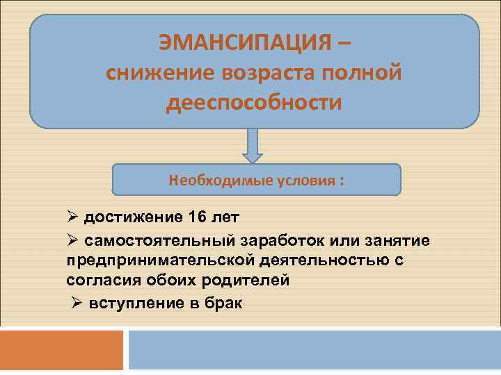 ЭМАНСИПАЦИЯ – снижение возраста полной дееспособности Необходимые условия : Ø достижение 16 лет Ø