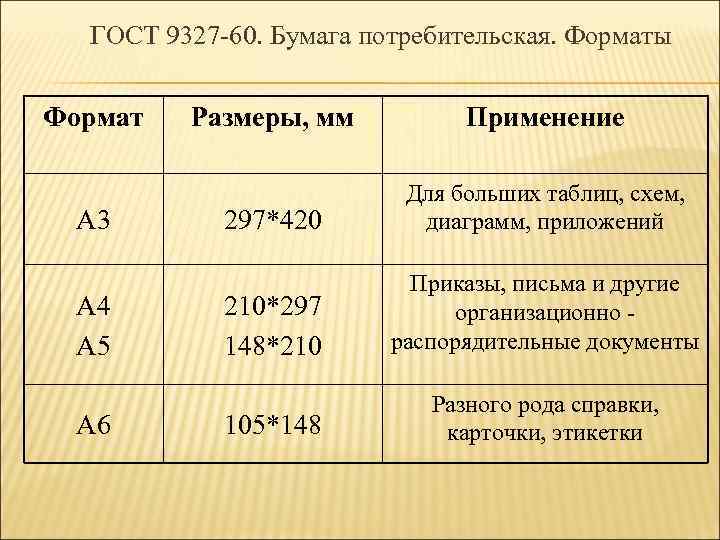 ГОСТ 9327 -60. Бумага потребительская. Форматы Формат А 3 А 4 А 5 А