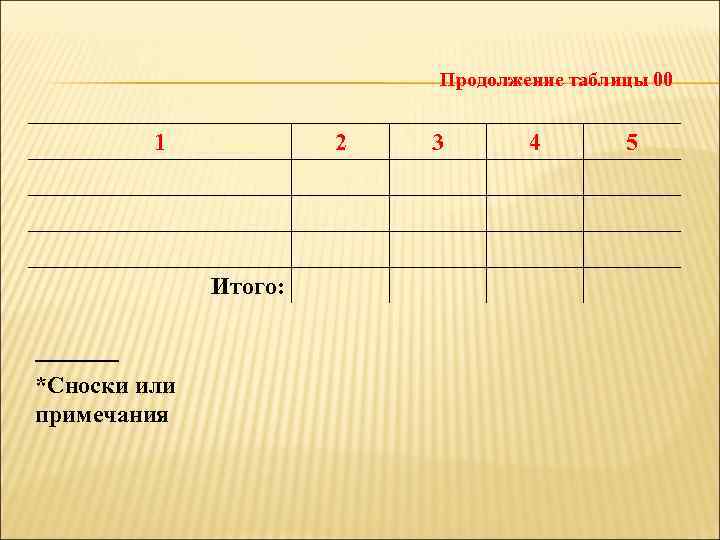 Продолжение таблицы 00 1 2 3 4 5 Итого: _______ *Сноски или примечания 