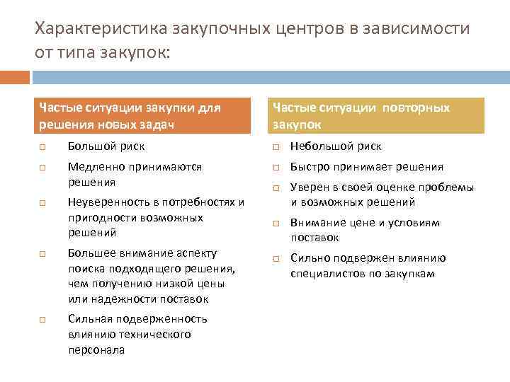 Характеристика закупочных центров в зависимости от типа закупок: Частые ситуации закупки для решения новых