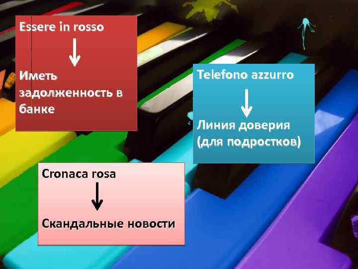 Essere in rosso Иметь задолженность в банке Cronaca rosa Скандальные новости Telefono azzurro Линия