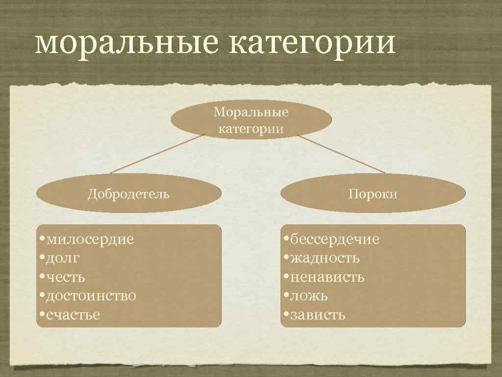 Категории нравственности