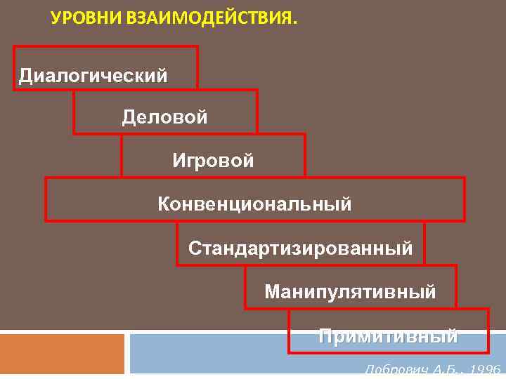 Уровни взаимодействия. Уровни общения в психологии. Уровни взаимодействия в общении. А Б Добрович уровни общения. Уровни взаимодействия в коммуникации.