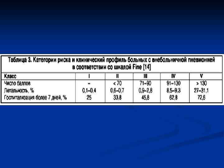   ВЫБОР АНТИБАКТЕРИАЛЬНОГО ПРЕПАРАТА  ПРИ ВНЕБОЛЬНИЧНЫХ ПНЕВМОНИЯХ препаратами  выбора являются пенициллины