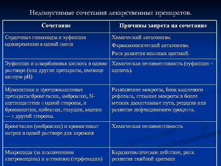 Во время вспышки ангины: возбудитель стрептококк. Используются: полусинтетические пенициллины, в том числе с клавулановой