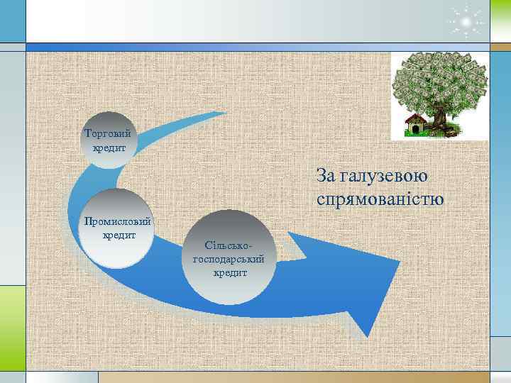 Торговий кредит За галузевою спрямованістю Промисловий кредит Сільськогосподарський кредит 