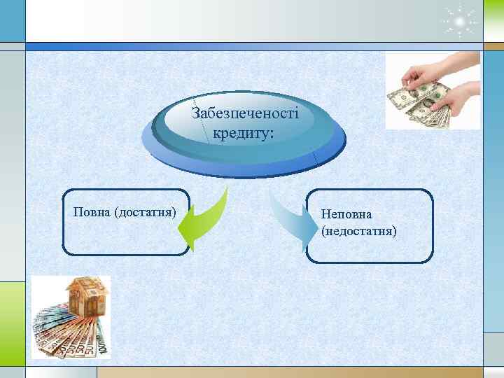 Забезпеченості кредиту: Повна (достатня) Неповна (недостатня) 