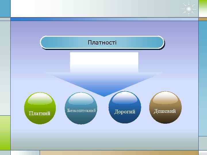 Платності Платний Безкоштовний Дорогий Дешевий 
