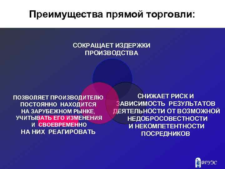 Преимущества прямой торговли: СОКРАЩАЕТ ИЗДЕРЖКИ ПРОИЗВОДСТВА ПОЗВОЛЯЕТ ПРОИЗВОДИТЕЛЮ ПОСТОЯННО НАХОДИТСЯ НА ЗАРУБЕЖНОМ РЫНКЕ, УЧИТЫВАТЬ