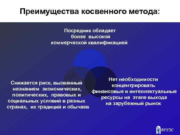 Преимущества косвенного метода: Посредник обладает более высокой коммерческой квалификацией Снижается риск, вызванный незнанием экономических,