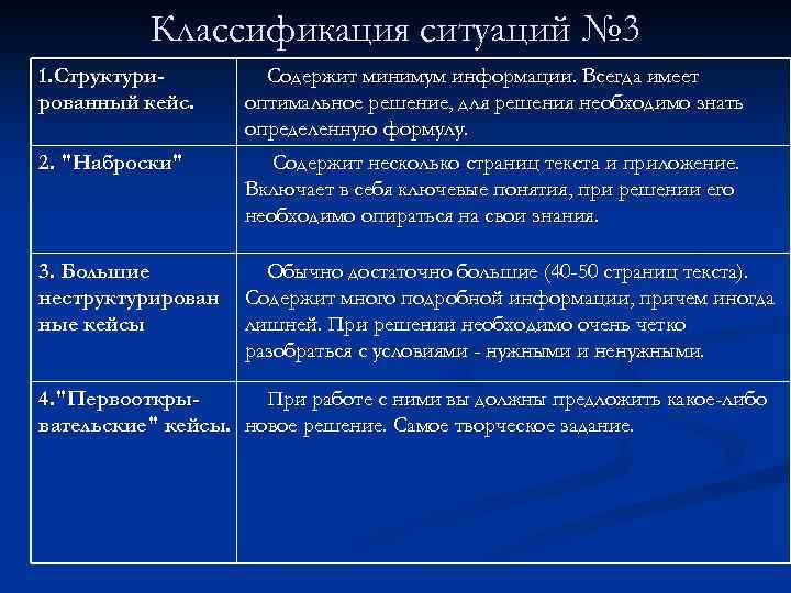 Классификация ситуаций № 3 1. Структурированный кейс. Содержит минимум информации. Всегда имеет оптимальное решение,