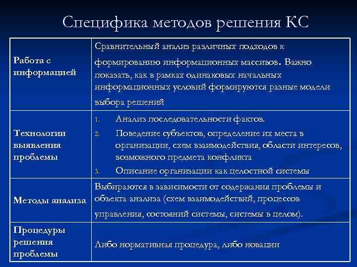 Специфика методов решения КС Сравнительный анализ различных подходов к Работа с информацией формированию информационных