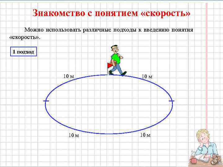  Знакомство с понятием «скорость» Можно использовать различные подходы к введению понятия «скорость» .