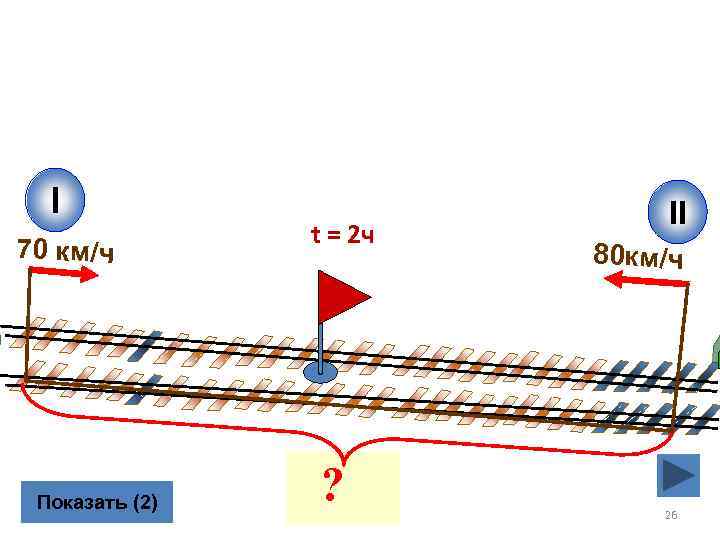 I 70 км/ч Показать (2) t = 2 ч ? II 80 км/ч 26