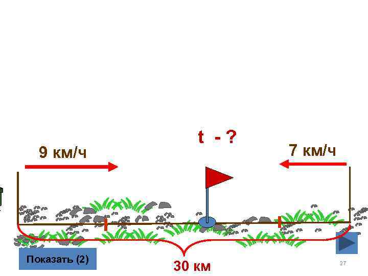 9 км/ч Показать (2) t -? 30 км 7 км/ч 27 