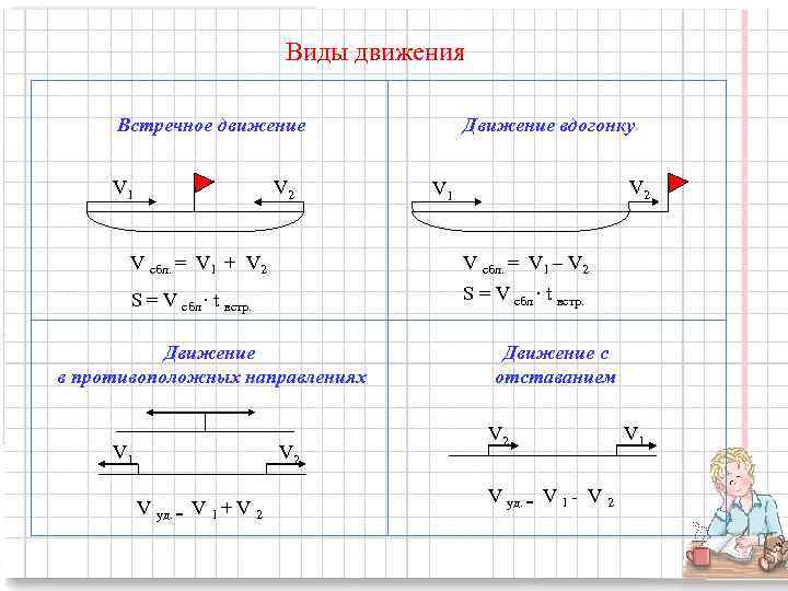 Схемы к задачам на движение 4 класс