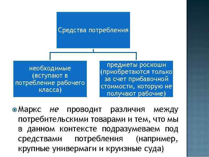 Средства потребления необходимые (вступают в потребление рабочего класса) Маркс предметы роскоши (приобретаются только за