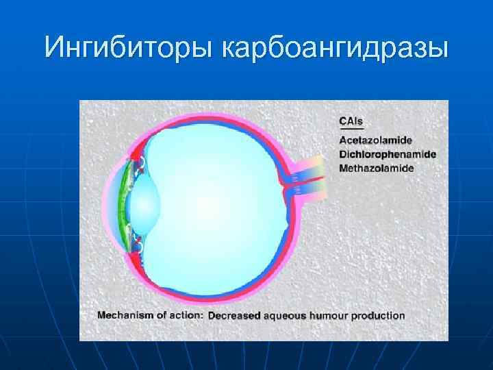 Ингибиторы карбоангидразы 