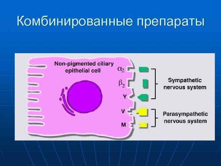 Комбинированные препараты 