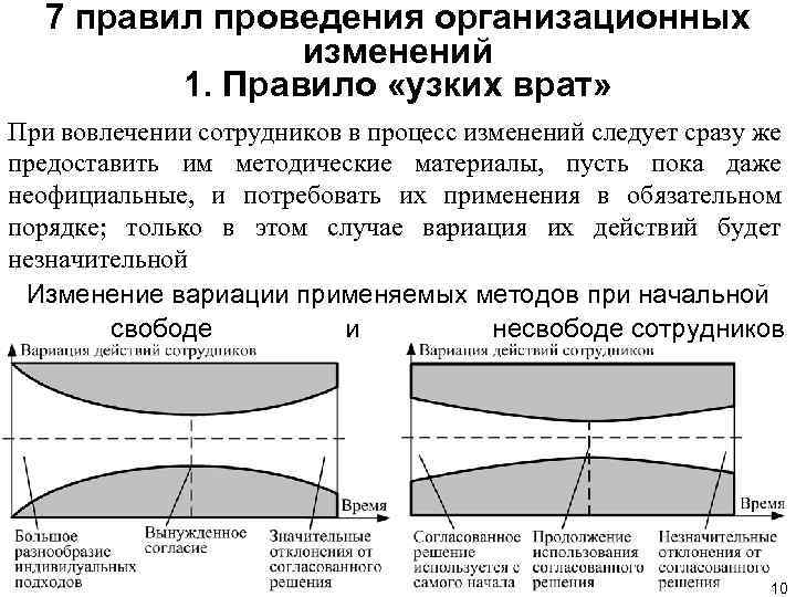 7 правил проведения организационных изменений 1. Правило «узких врат» При вовлечении сотрудников в процесс
