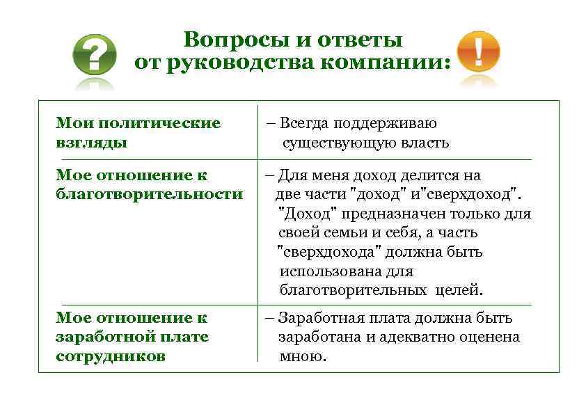 Вопросы и ответы от руководства компании: Мои политические – Всегда поддерживаю взгляды существующую власть
