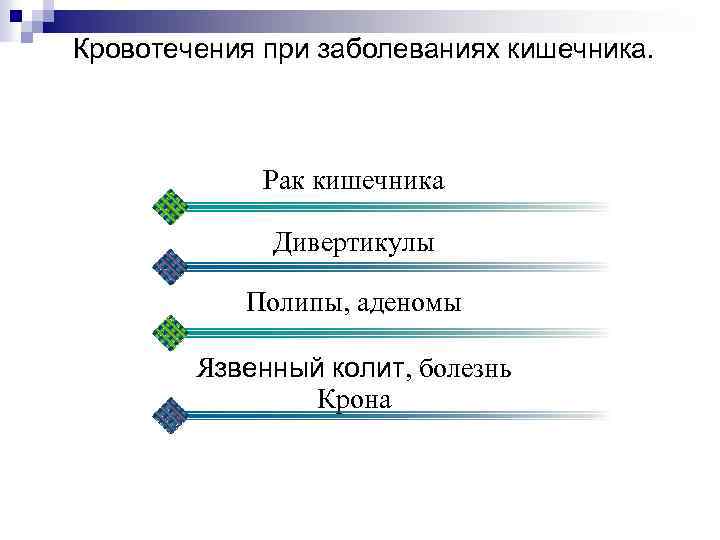 Кровотечения при заболеваниях кишечника. Рак кишечника Дивертикулы Полипы, аденомы Язвенный колит, болезнь Крона 
