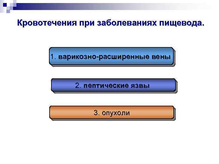 Кровотечения при заболеваниях пищевода. 1. варикозно-расширенные вены 2. пептические язвы 3. опухоли 