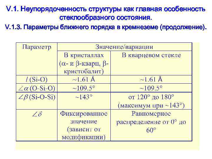 V. 1. Неупорядоченность структуры как главная особенность стеклообразного состояния. V. 1. 3. Параметры ближнего