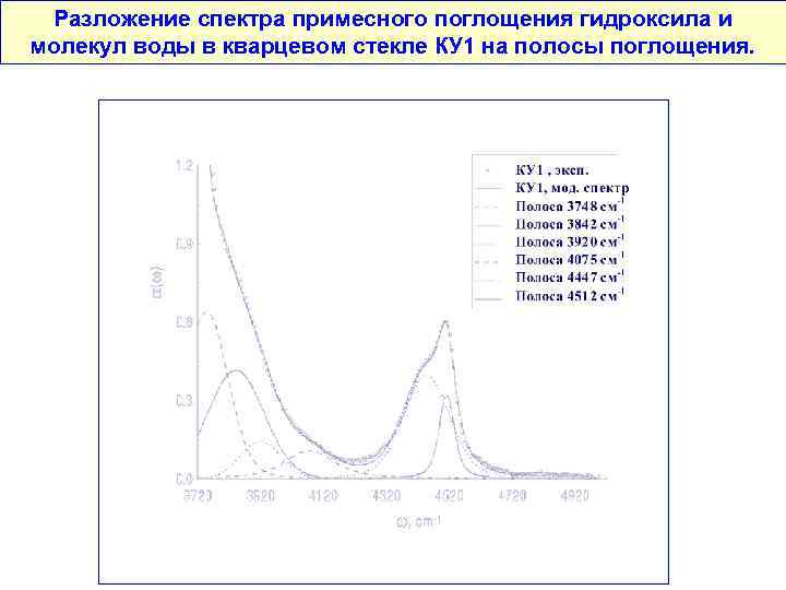 Разложение спектра примесного поглощения гидроксила и молекул воды в кварцевом стекле КУ 1 на