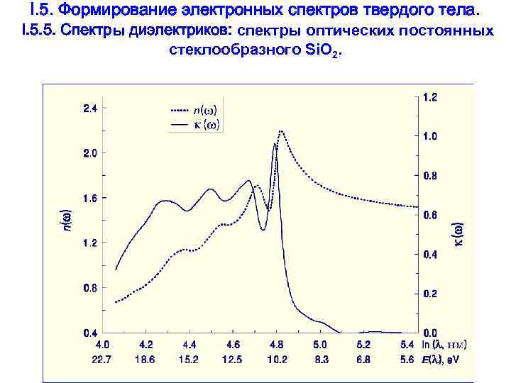 I. 5. Формирование электронных спектров твердого тела. I. 5. 5. Спектры диэлектриков: cпектры оптических