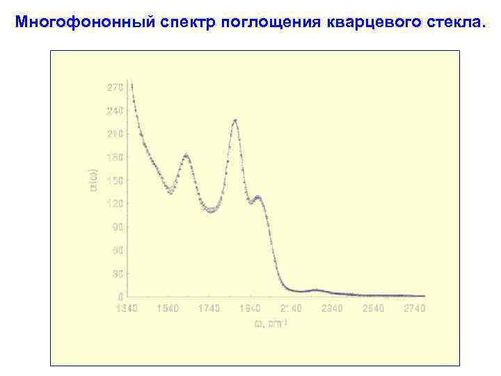 Многофононный спектр поглощения кварцевого стекла. 