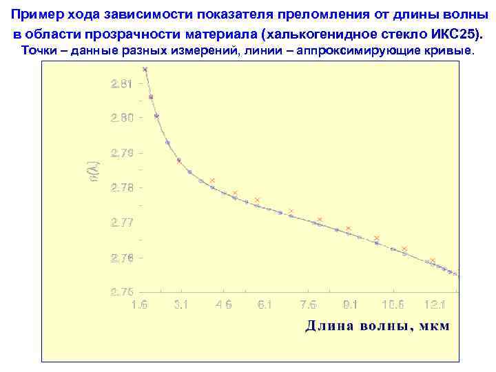 Правильная зависимость