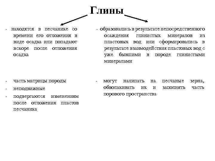 Глины - находятся в песчанике со времени его отложения в виде осадка или попадают