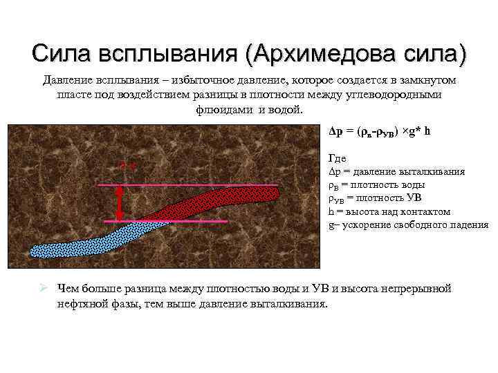 Сила всплывания (Архимедова сила) Давление всплывания – избыточное давление, которое создается в замкнутом пласте