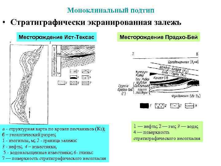 Моноклинальный подтип • Стратиграфически экранированная залежь Месторождение Ист-Тексас а - структурная карта по кровле
