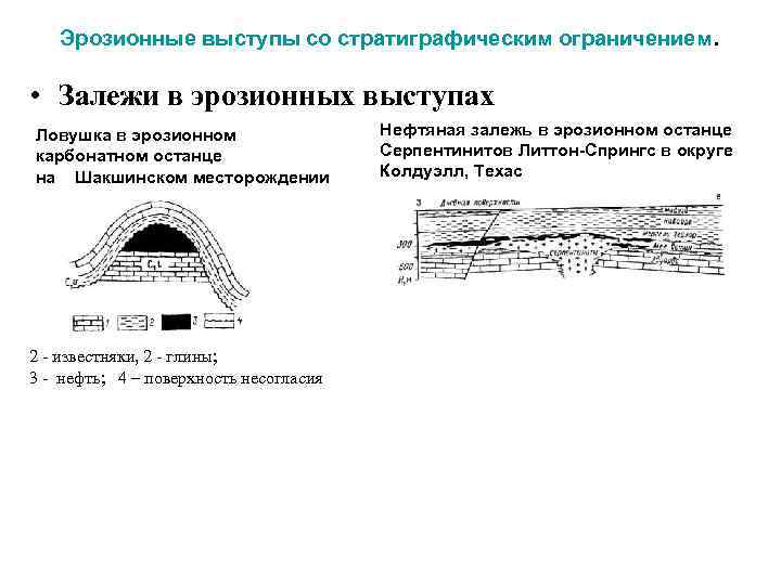 Условия залегания нефти и газа презентация