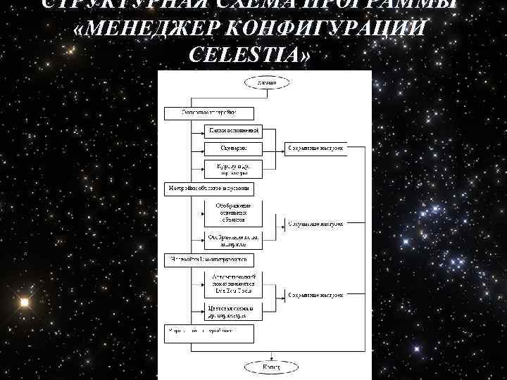 СТРУКТУРНАЯ СХЕМА ПРОГРАММЫ «МЕНЕДЖЕР КОНФИГУРАЦИИ CELESTIA» 