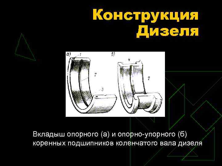 Конструкция Дизеля Вкладыш опорного (а) и опорно-упорного (б) коренных подшипников коленчатого вала дизеля 