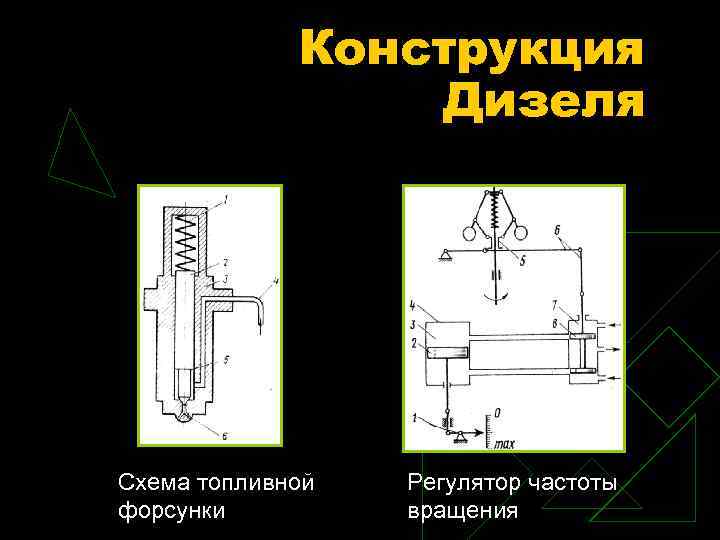 Конструкция Дизеля Схема топливной форсунки Регулятор частоты вращения 