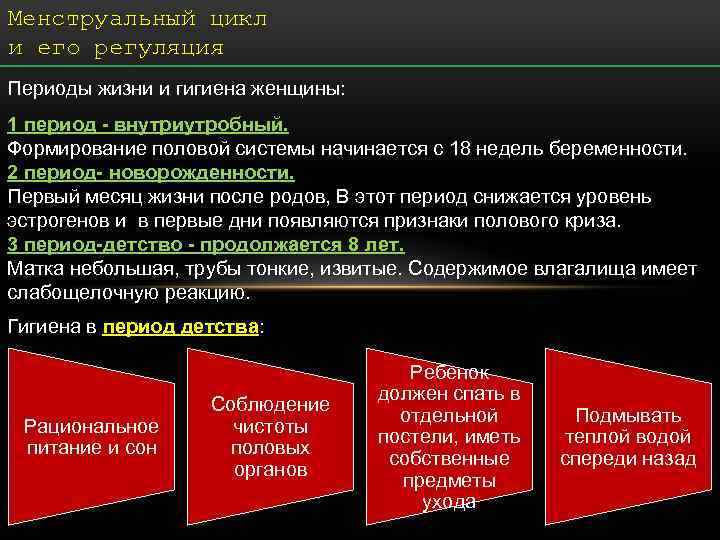 Менструальный цикл и его регуляция Периоды жизни и гигиена женщины: 1 период - внутриутробный.
