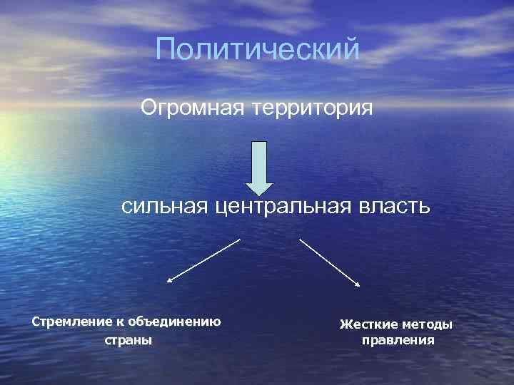 Политический Огромная территория сильная центральная власть Стремление к объединению страны Жесткие методы правления 